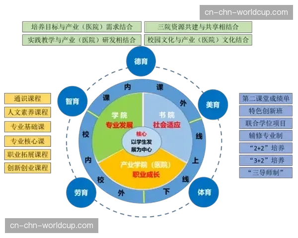人才培养方向从单一技能向复合型、技术理解型转变