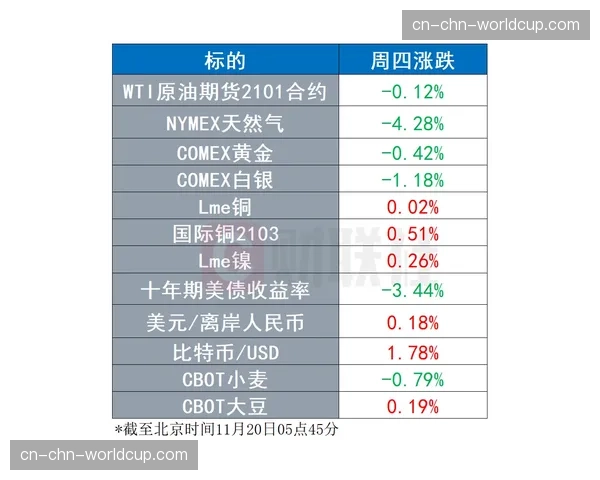EFL主席警告英超，若未能就新财政分配方案达成一致，低级别联赛面临崩溃风险