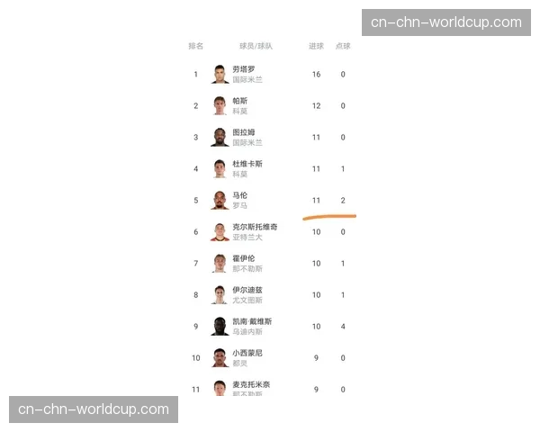 2026年5月意甲关键轮次：控球率优势能否转化为实实在在的积分